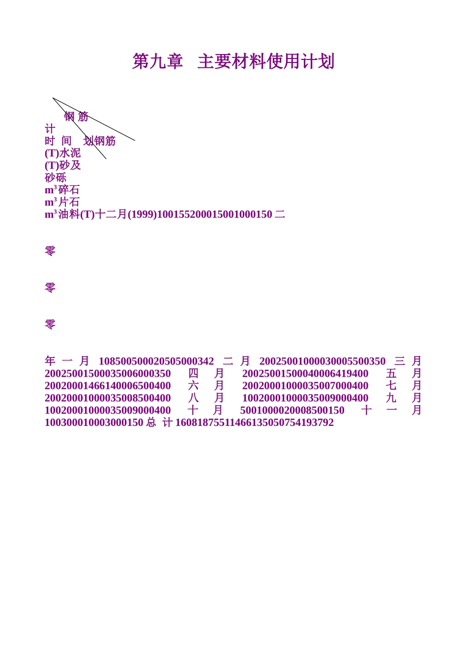 第九章 主要材料使用计划（9）.doc_第1页