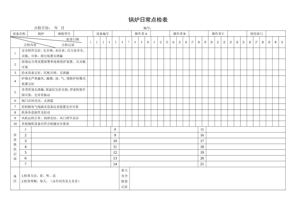 25.锅炉日常点检表.doc_第1页