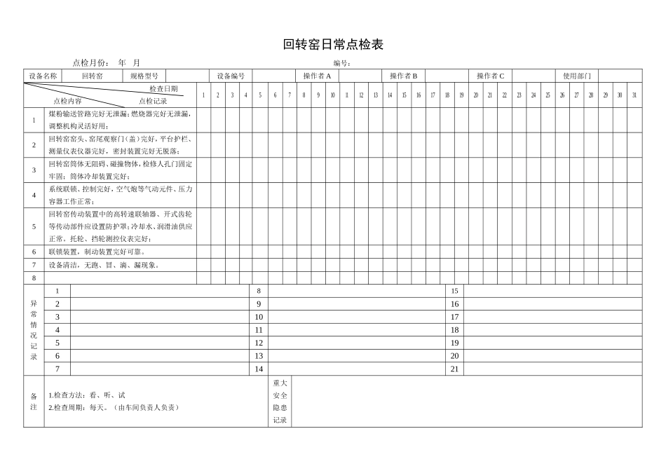 27.回转窑日常点检表.doc_第1页