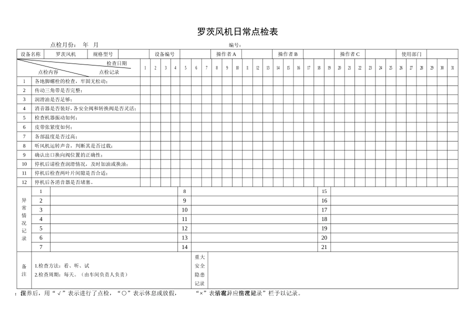 33.罗茨风机日常点检表.doc_第1页