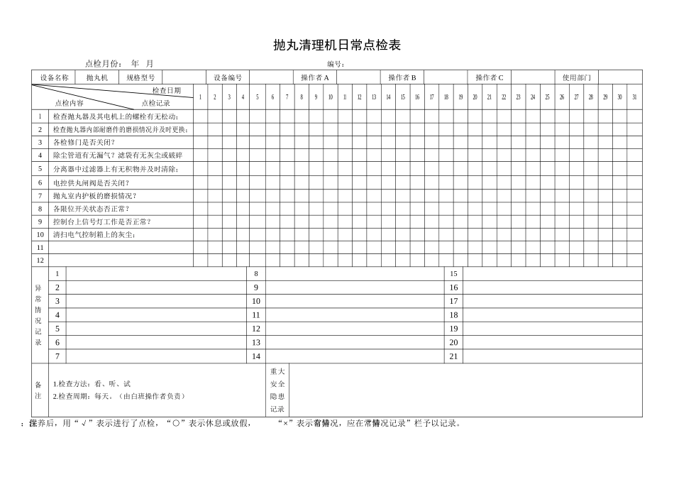41.抛丸清理机日常点检表.doc_第1页