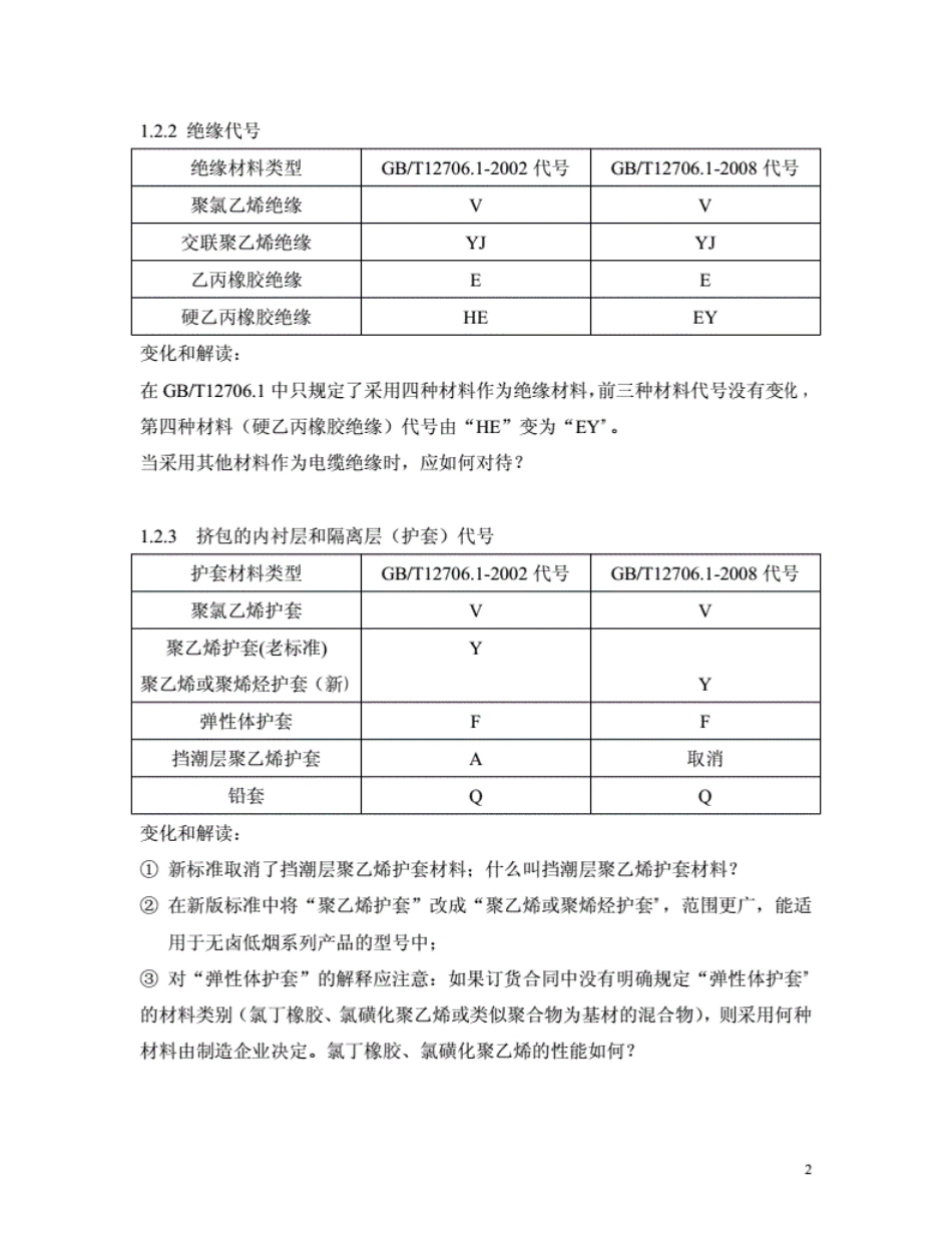 GBT12706-2016国家标准.pdf_第2页