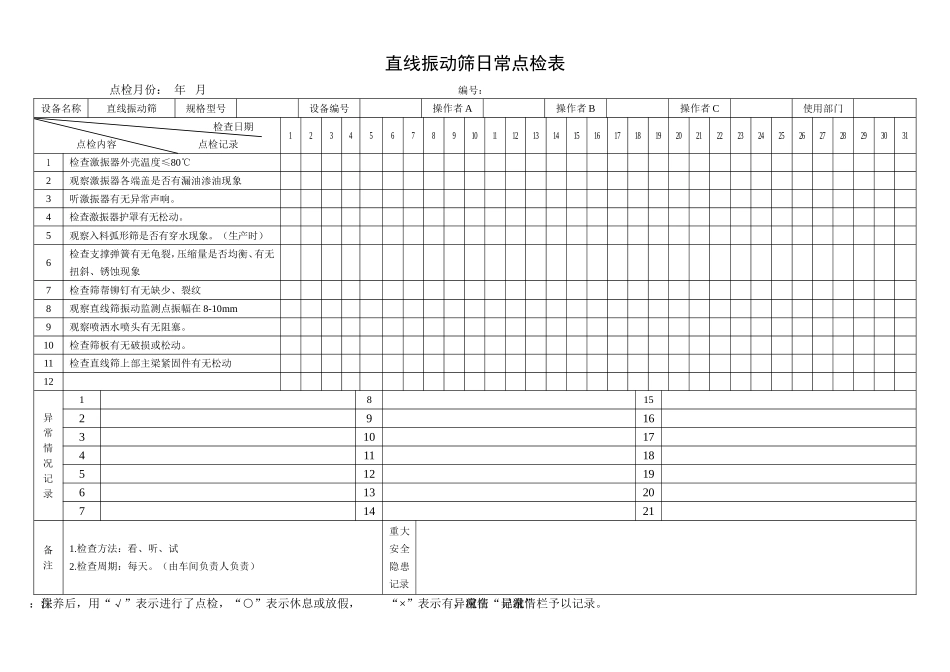 61.直线振动筛日常点检表.doc_第1页