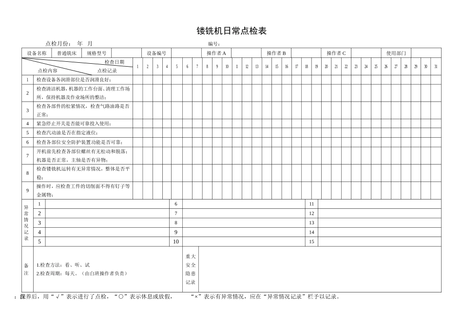 70.镂铣机日常点检表.doc_第1页