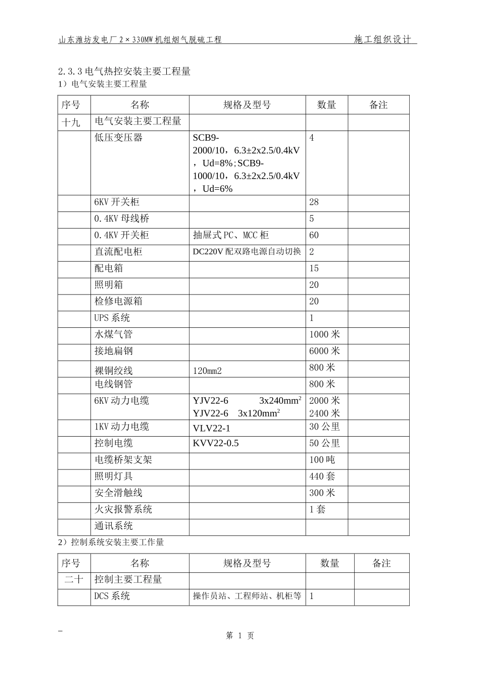 电气、热控主要施工方案（已改）.doc.doc_第1页