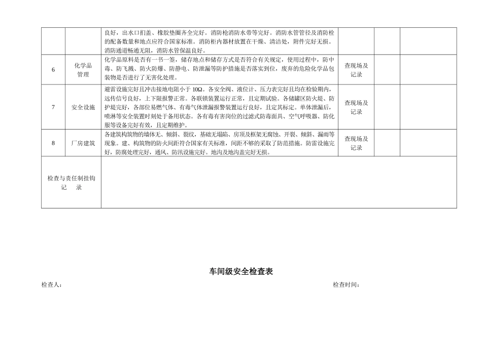 安全标准化检查表.docx_第2页