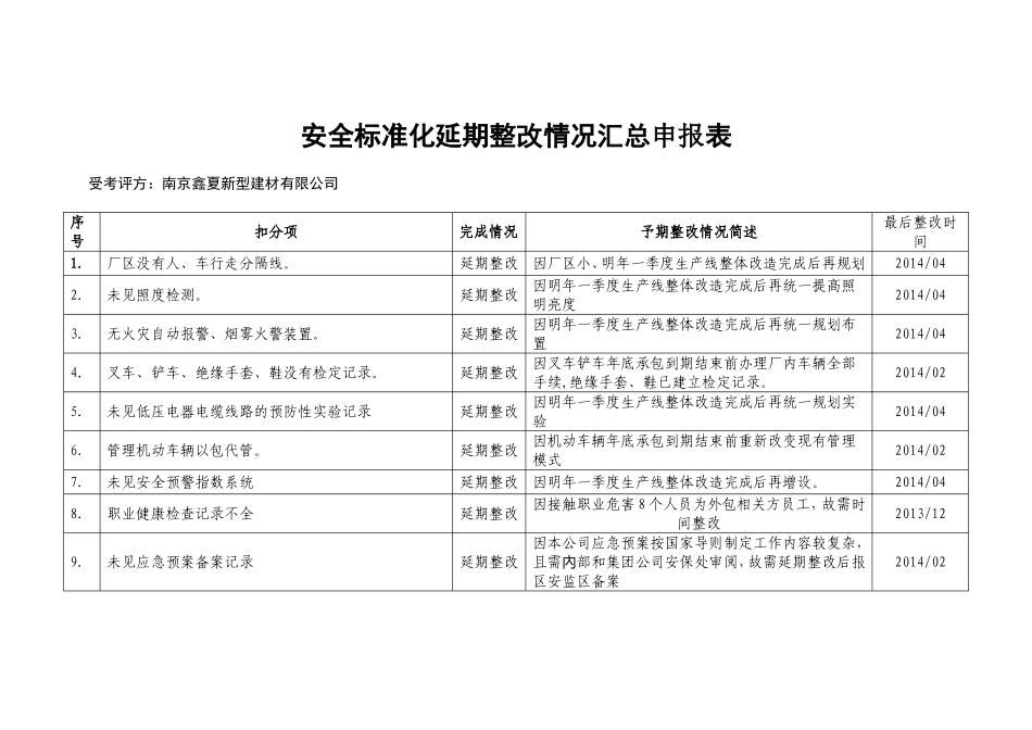 安全标准化延期整改计划申报表（参考）.doc_第1页