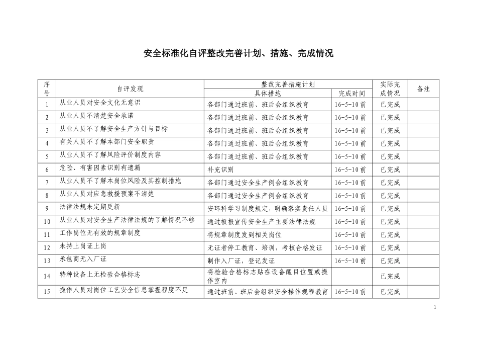 安全标准化自评整改完善计划（参考）.doc_第1页