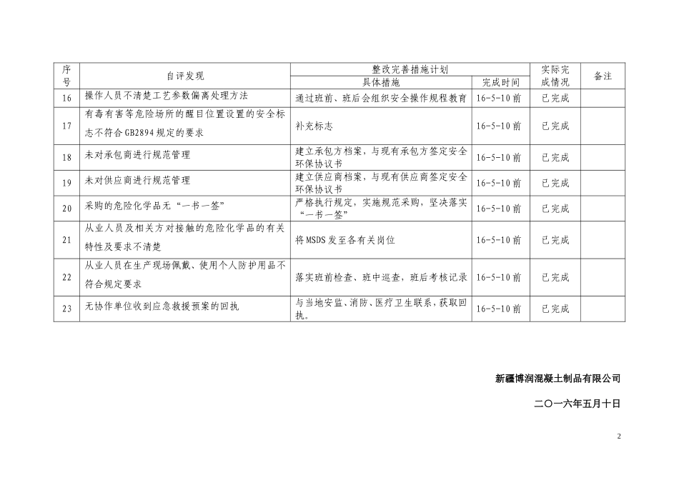 安全标准化自评整改完善计划（参考）.doc_第2页