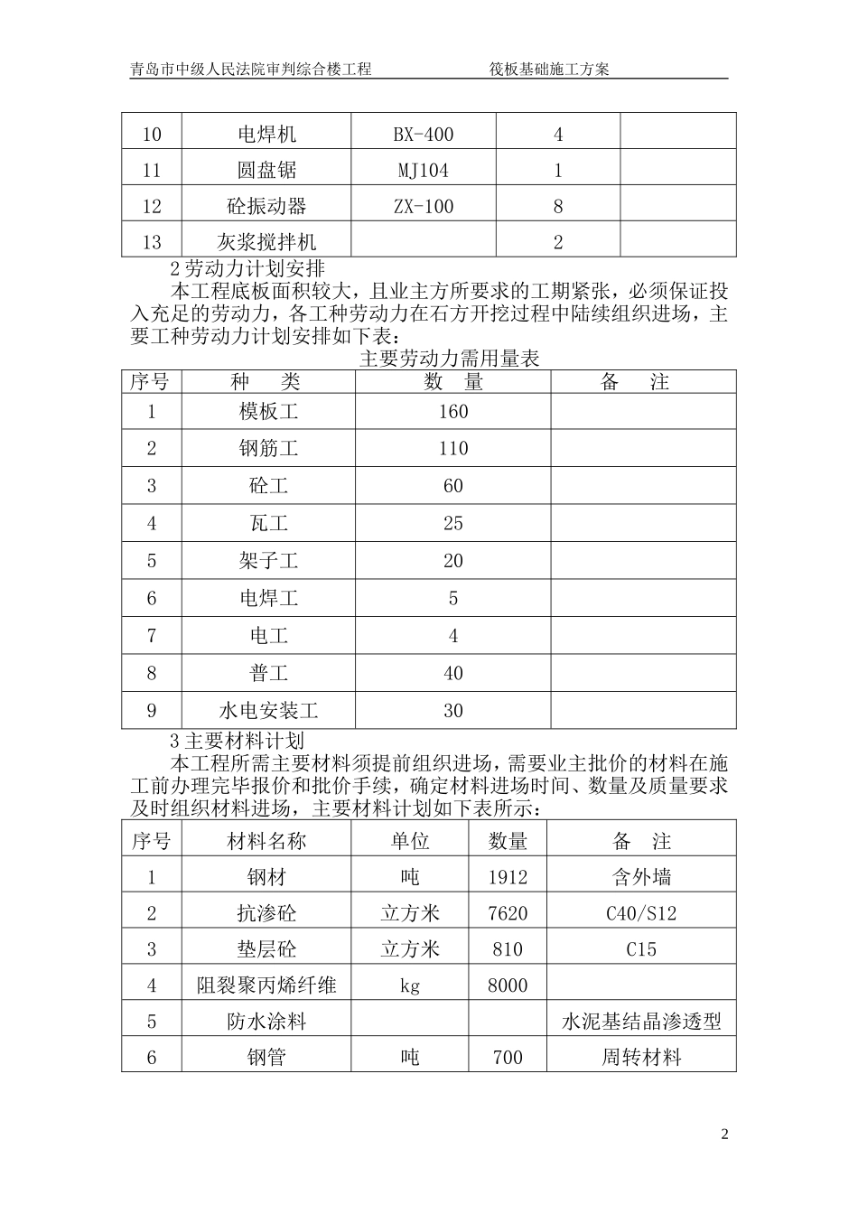 筏板基础施工方案.doc_第2页