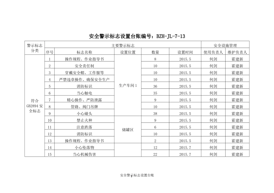 安全警示标志设置台账.docx_第1页