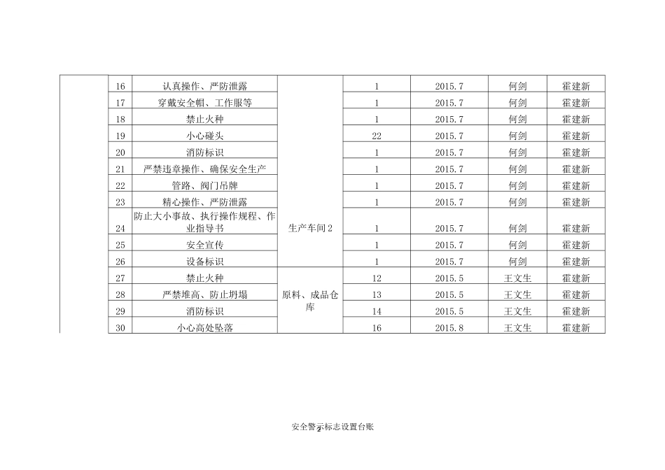 安全警示标志设置台账.docx_第2页