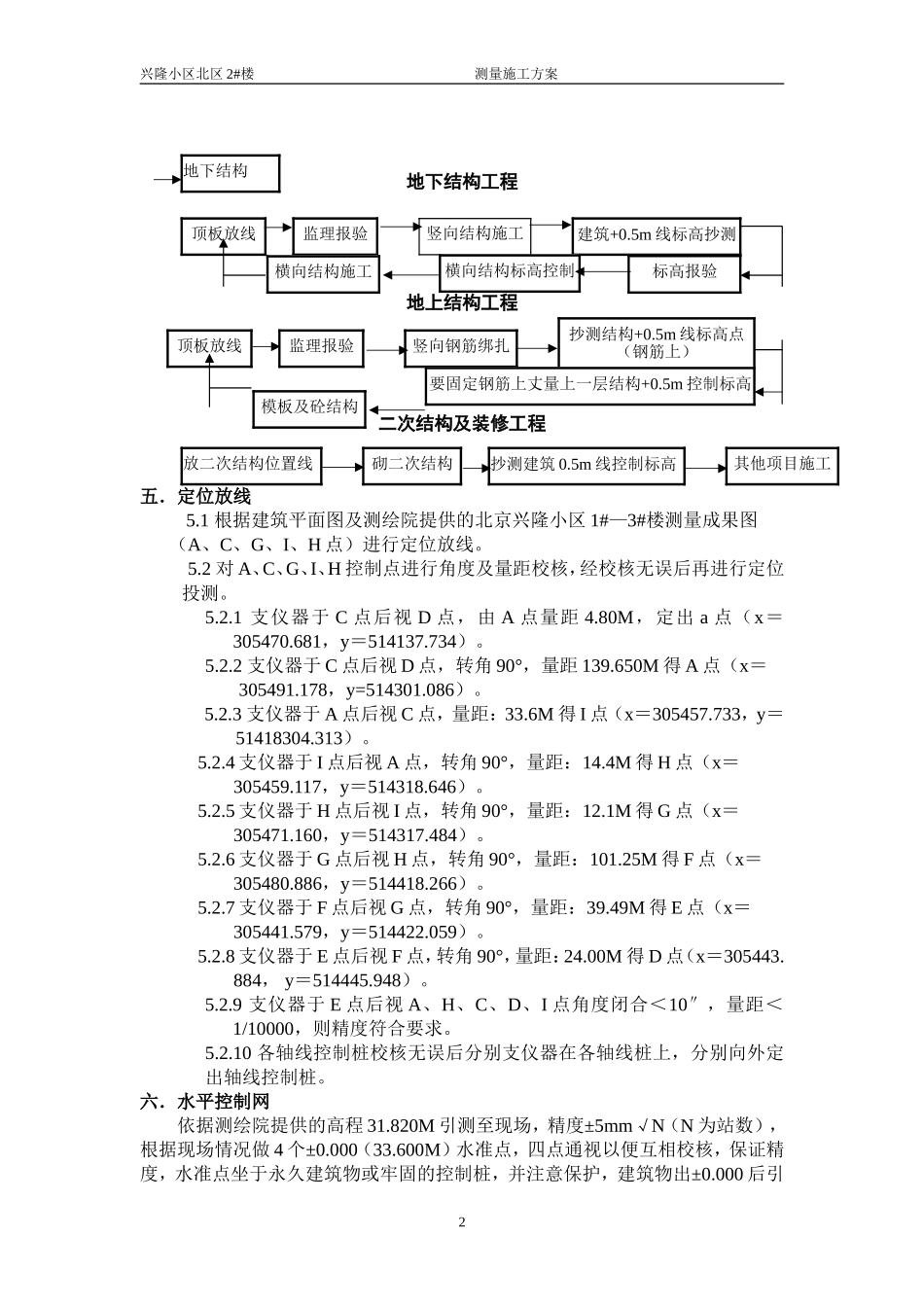 2#楼施工测量方案.doc_第2页