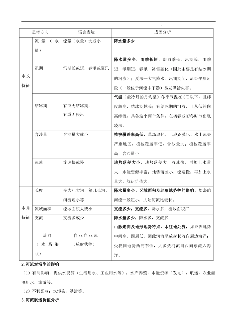 【八年级地理】答题模板04  河流水文、水系特征类.docx_第2页