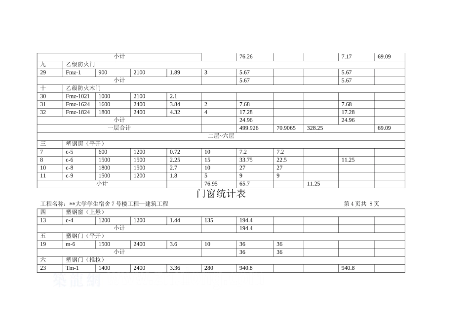 2门窗统计表 8页_secret.doc_第3页