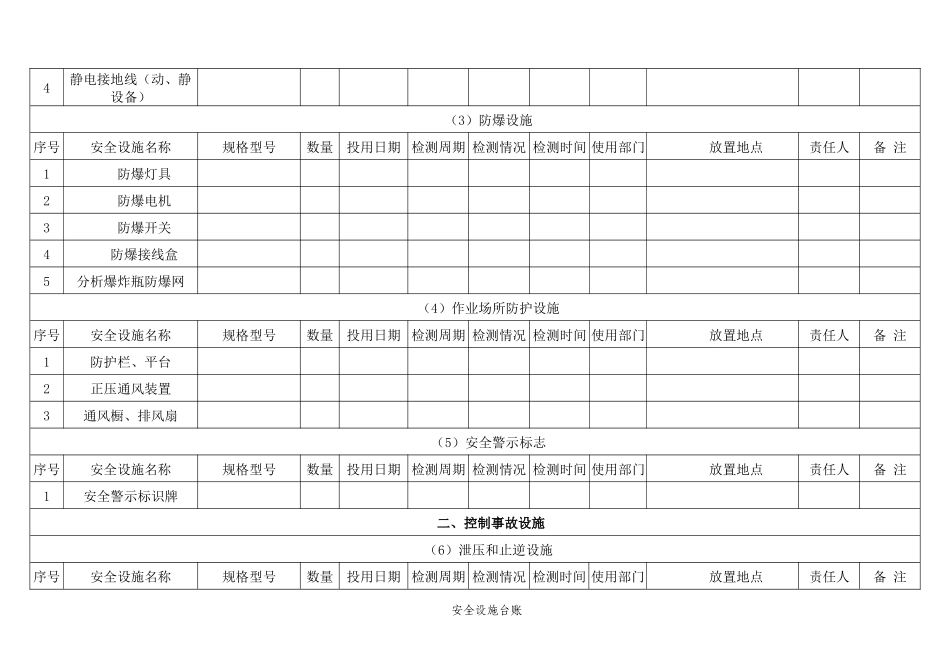安全设施台账.docx_第2页