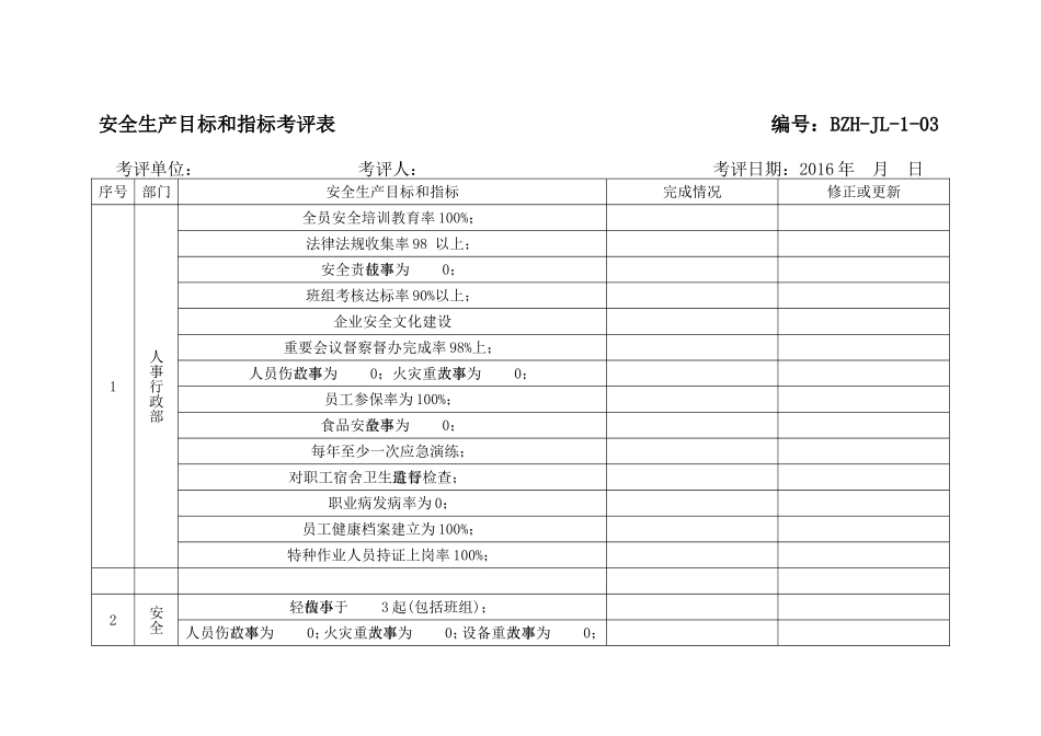 安全生产目标和指标考评表.doc_第1页