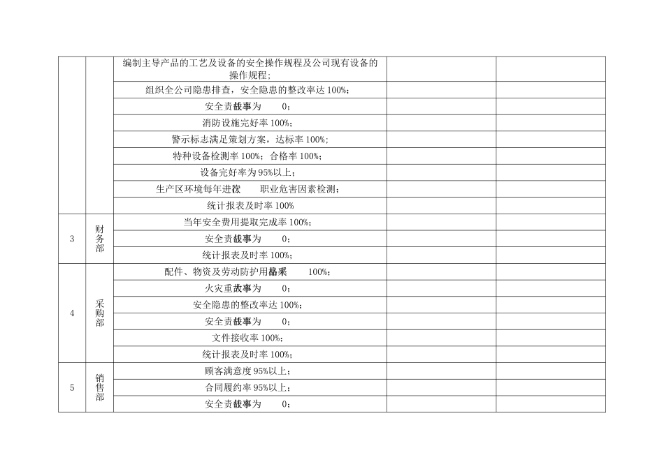 安全生产目标和指标考评表.doc_第2页