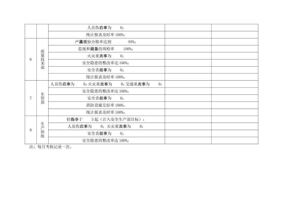 安全生产目标和指标考评表.doc_第3页