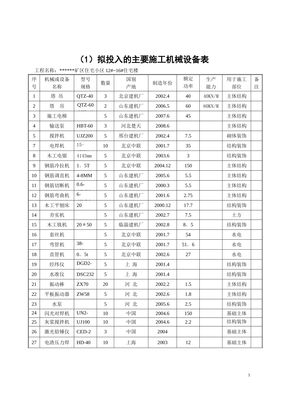 附表.doc_第1页