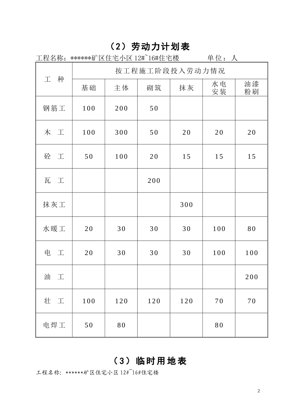 附表.doc_第2页