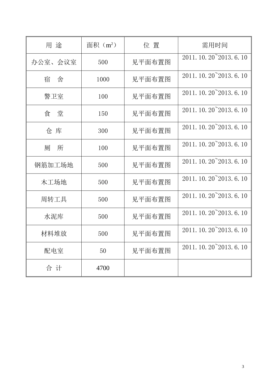 附表.doc_第3页