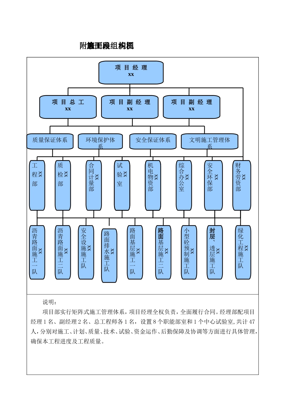 附表1-1  实施组织机构图.doc_第1页