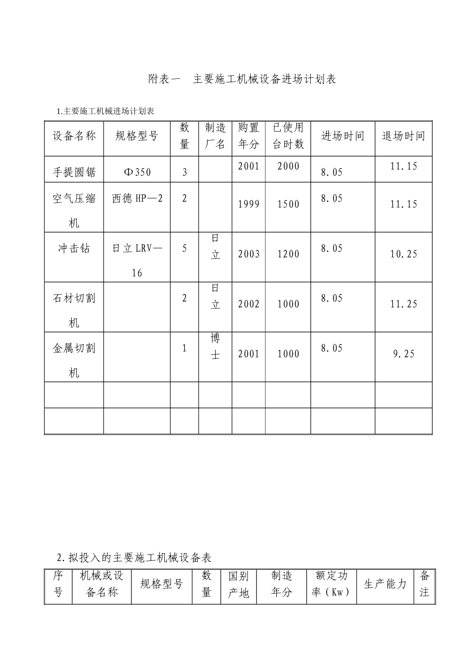 附表表.doc_第1页