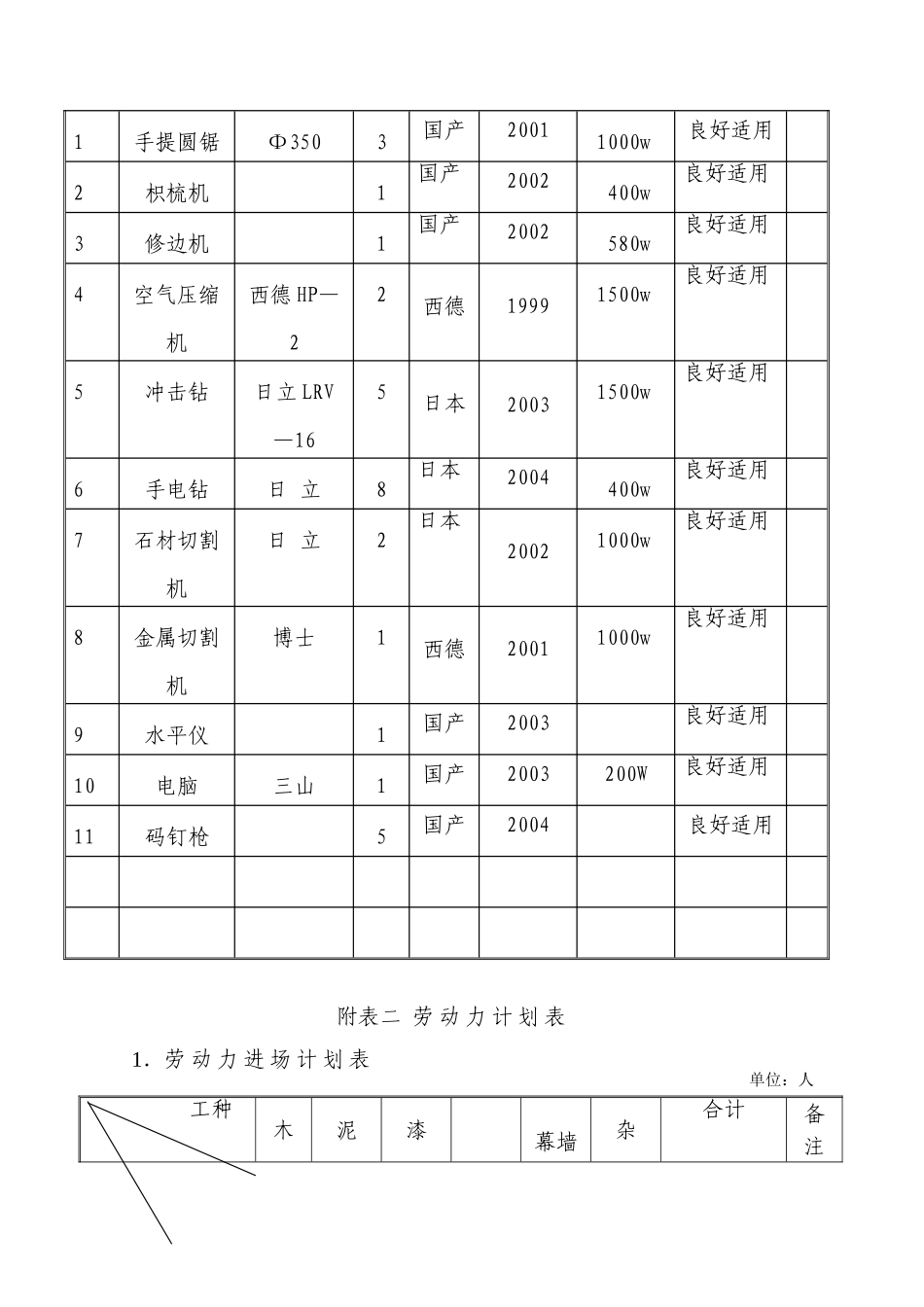 附表表.doc_第2页