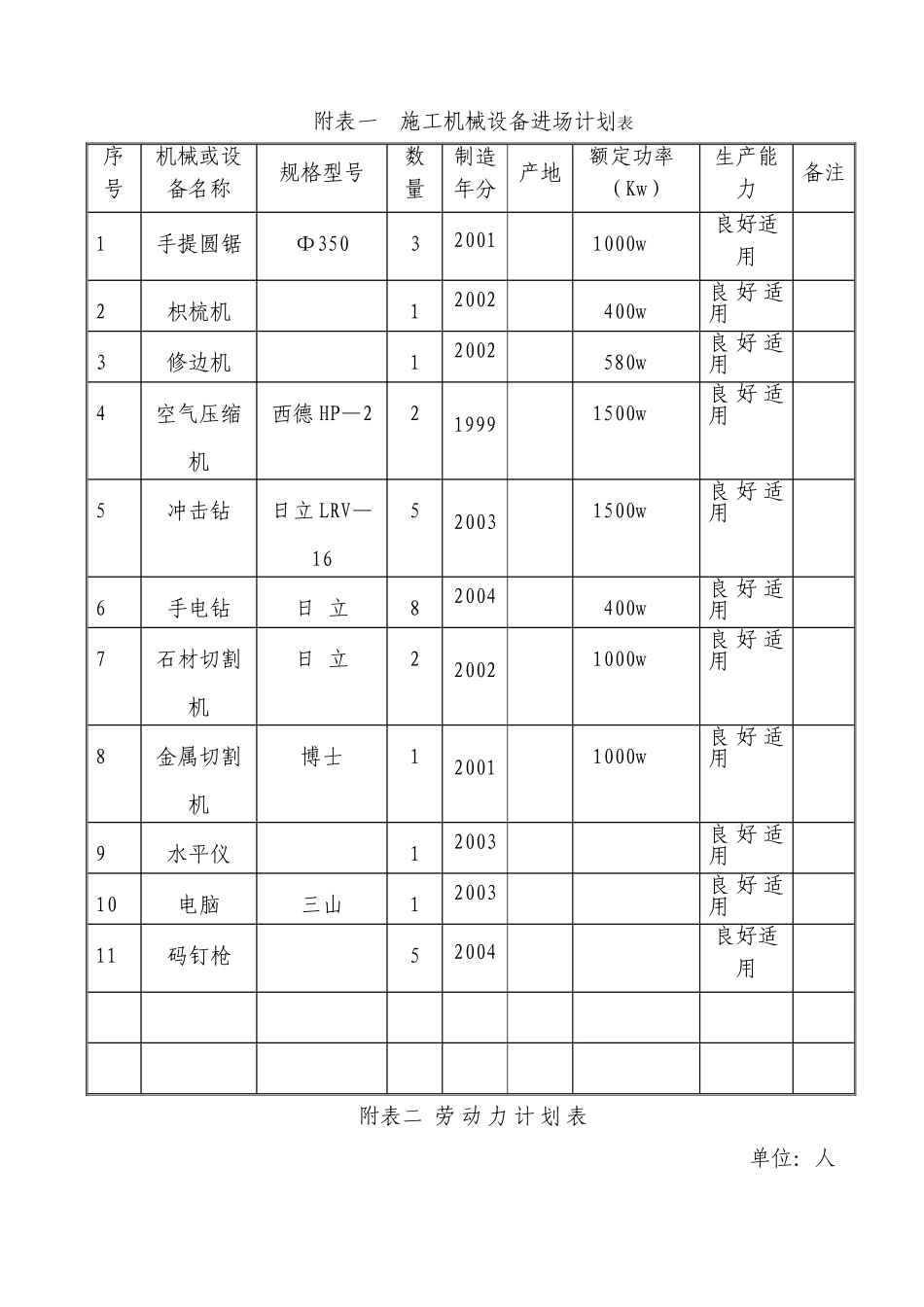 附表及附图（A3纸）.doc_第1页