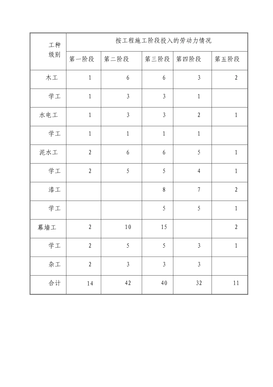附表及附图（A3纸）.doc_第2页