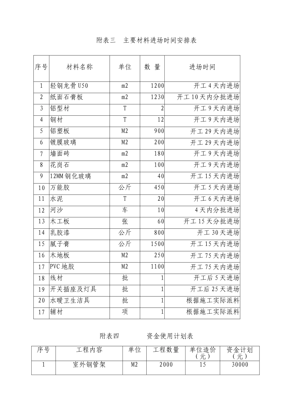 附表及附图（A3纸）.doc_第3页