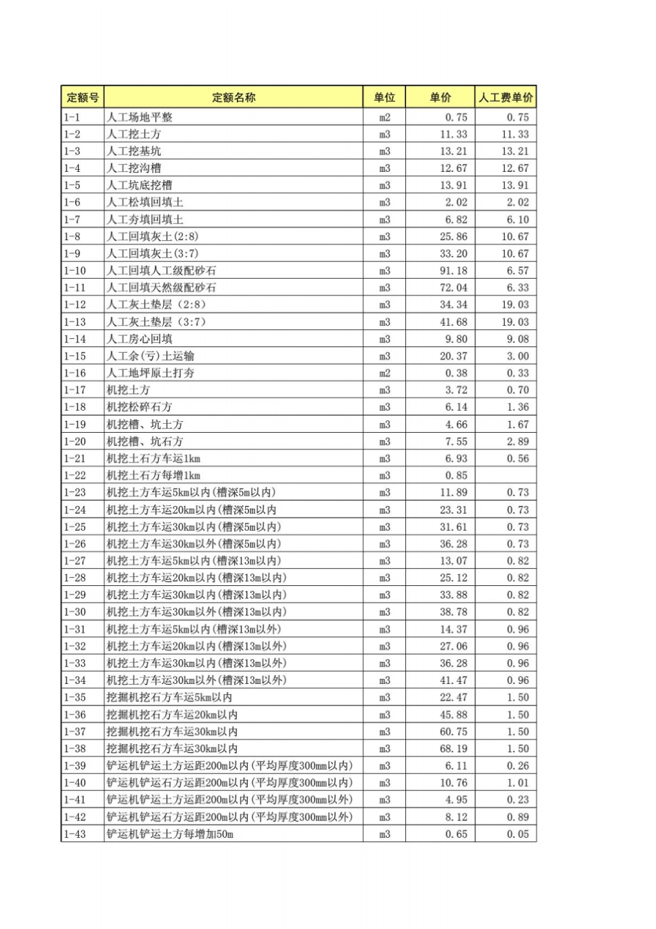 北京市建筑工程预算定额.pdf_第1页