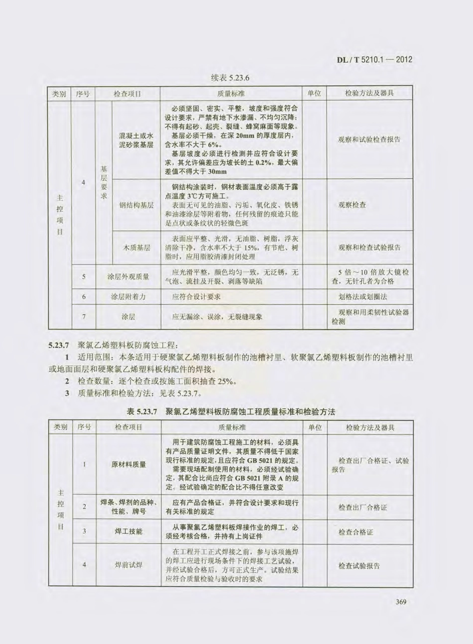 电力建设施工质量验收及DL_T_5210.1-2012（中）.pdf_第2页