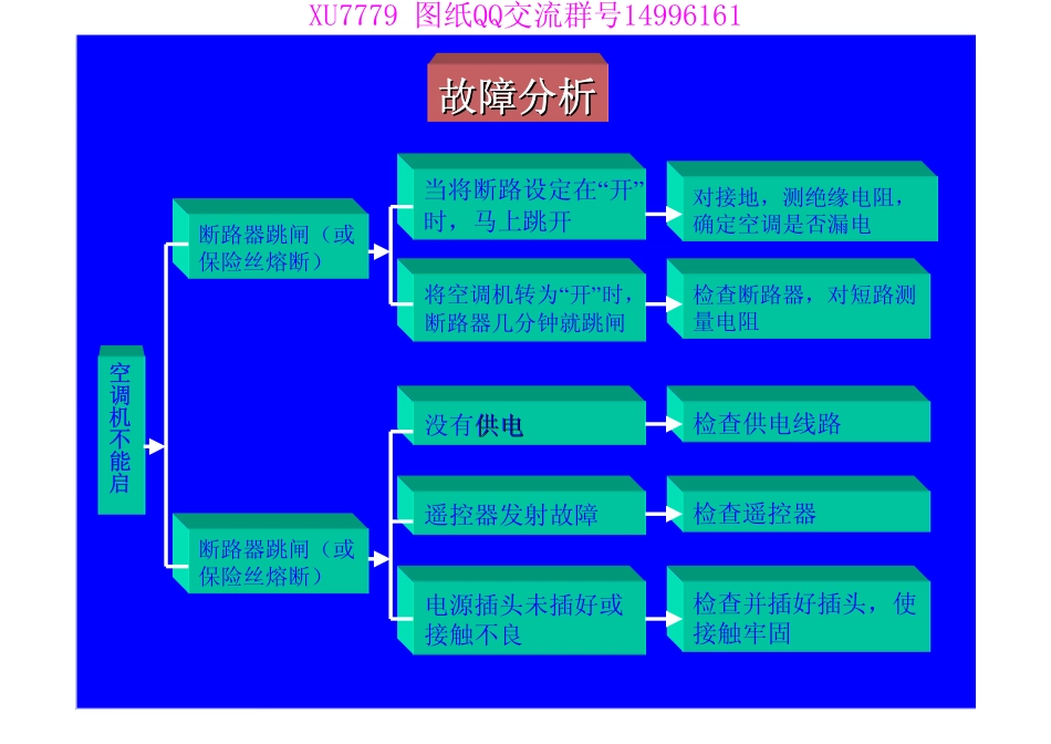 格力空调内部资料.pdf_第2页