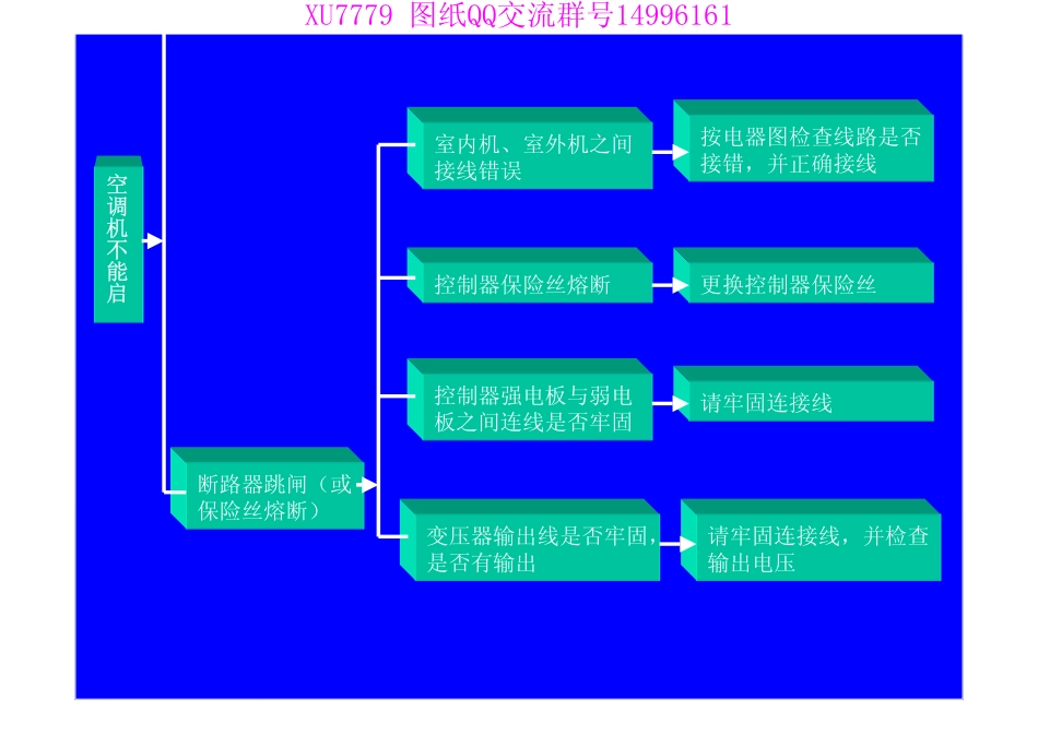 格力空调内部资料.pdf_第3页