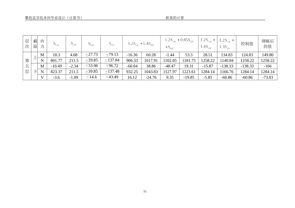 9框架内力组合.doc_第2页