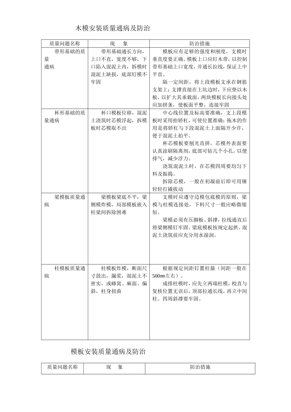 各工程质量通病防治措施.doc_第1页