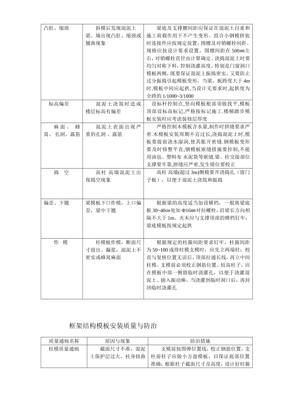 各工程质量通病防治措施.doc_第2页