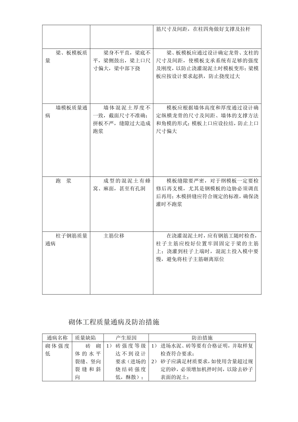 各工程质量通病防治措施.doc_第3页