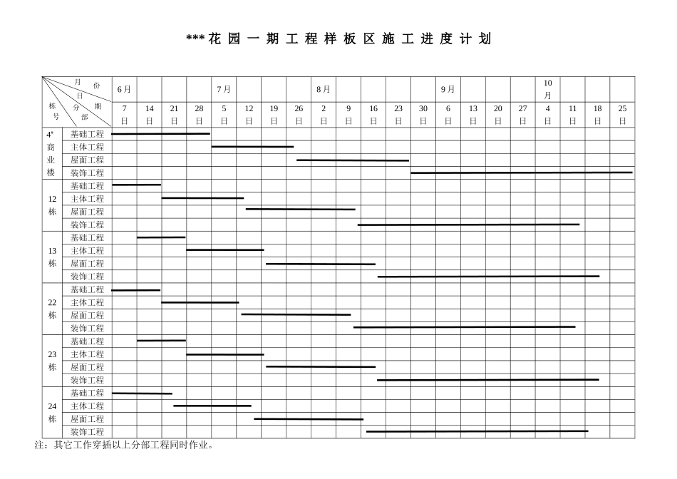 工程样板区施工进度计划.doc_第1页