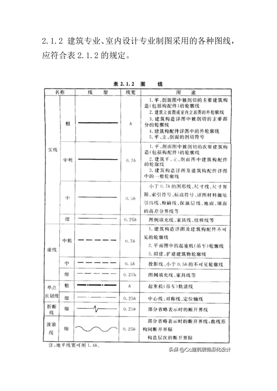 建筑制图标准GBT50104国家标准内容.pdf_第3页