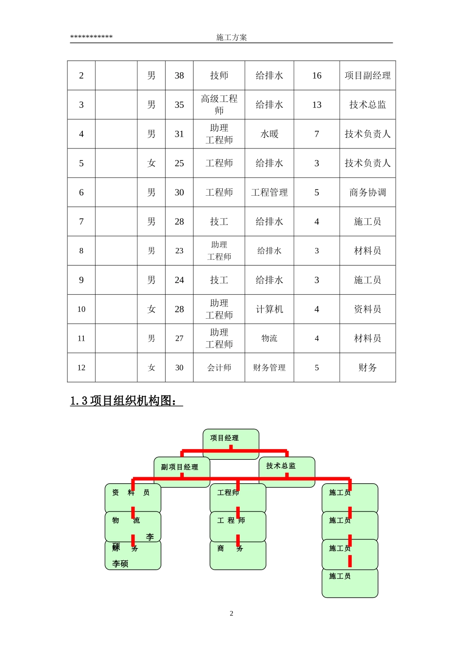 广州某项目虹吸雨水施工组织设计.doc_第2页