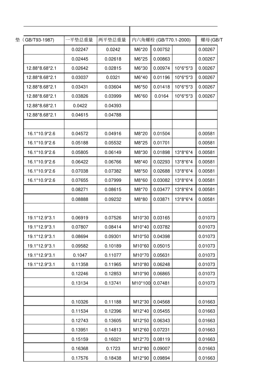 螺栓规格表.pdf_第3页