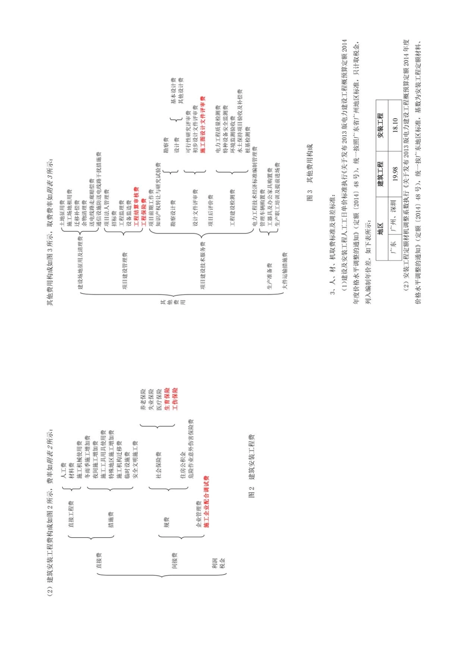 南方电网公司35kV~500kV变电站典型造价G1G2（综合卷）.pdf_第3页