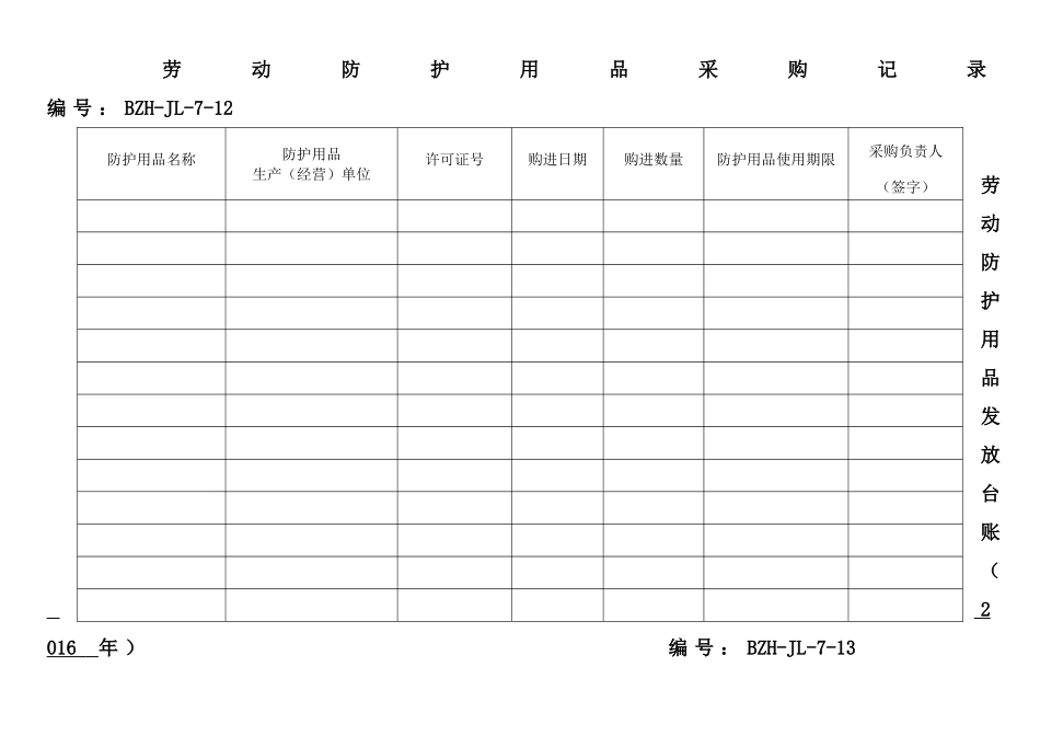 劳 动 防 护 用 品 采 购 、发 放 记 录.doc_第1页