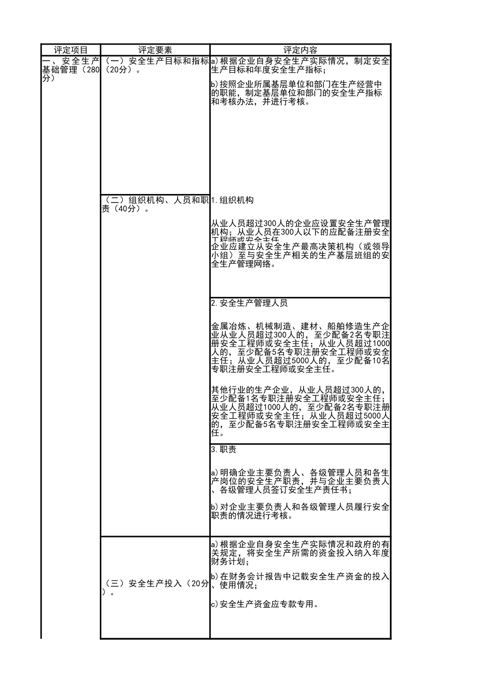 企业安全生产标准化基础管理资料框架(最新八大要素).xlsx_第1页