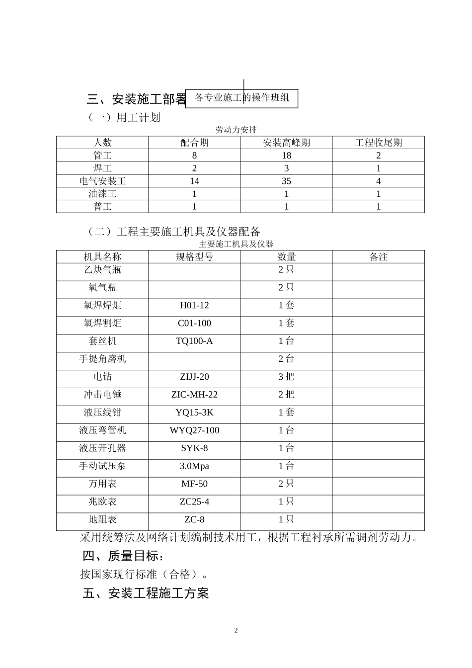 号厂房工程电气、给排水施工组织设计（陪标2）.doc_第3页