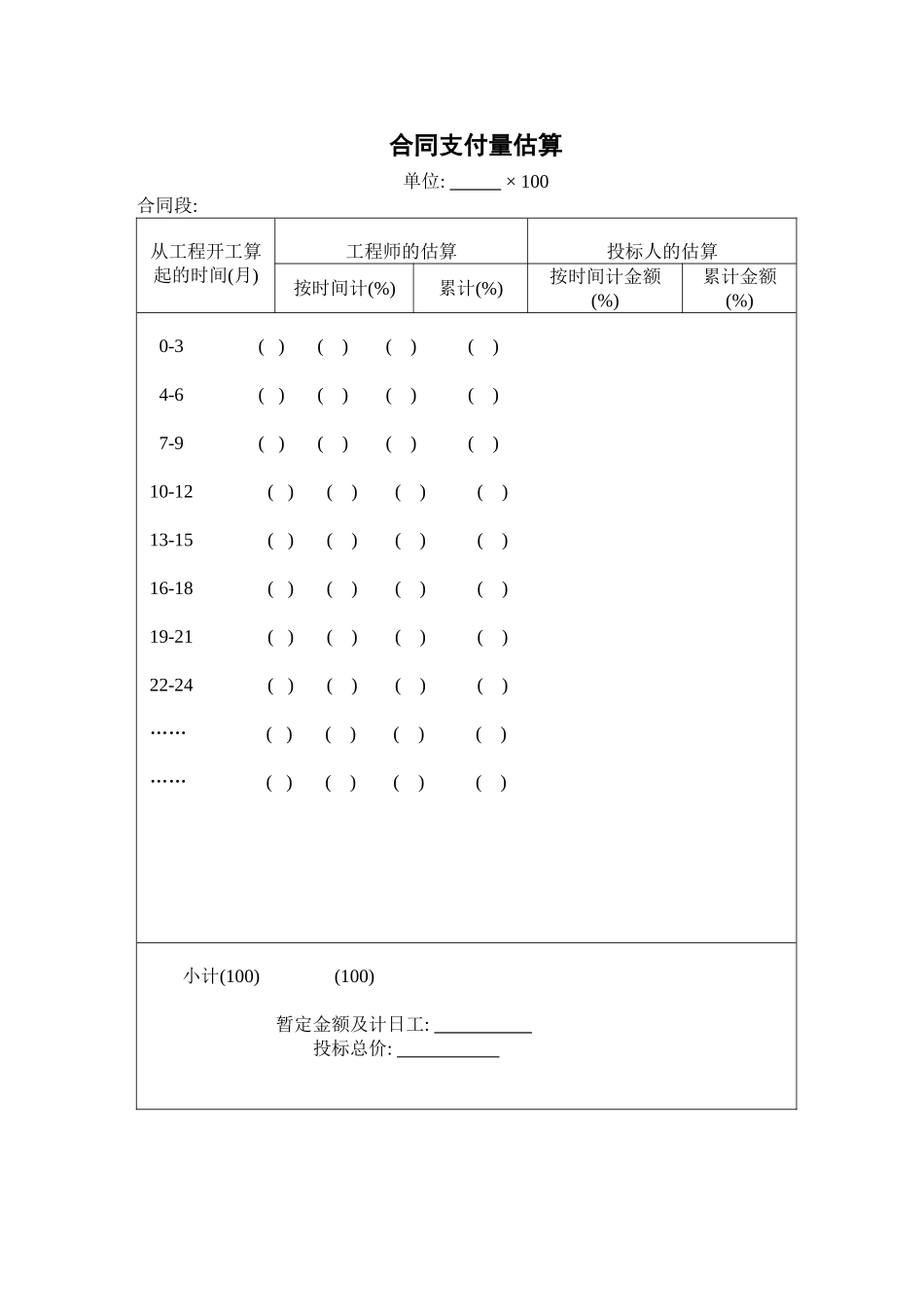 合同支付量估算.doc_第1页