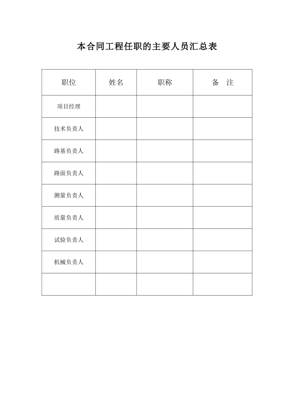 合同主要人员汇总表.doc_第1页